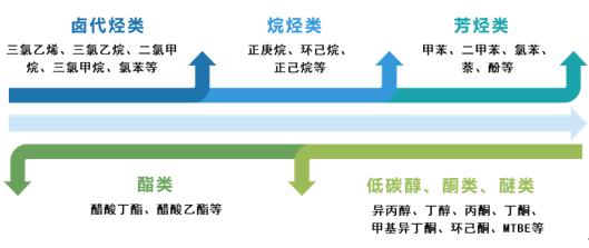 废气VOCs治理利器——蓝晓科技VOCs树脂吸附技术