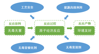 Seplite®LXC树脂催化剂，让化工催化环保 高效