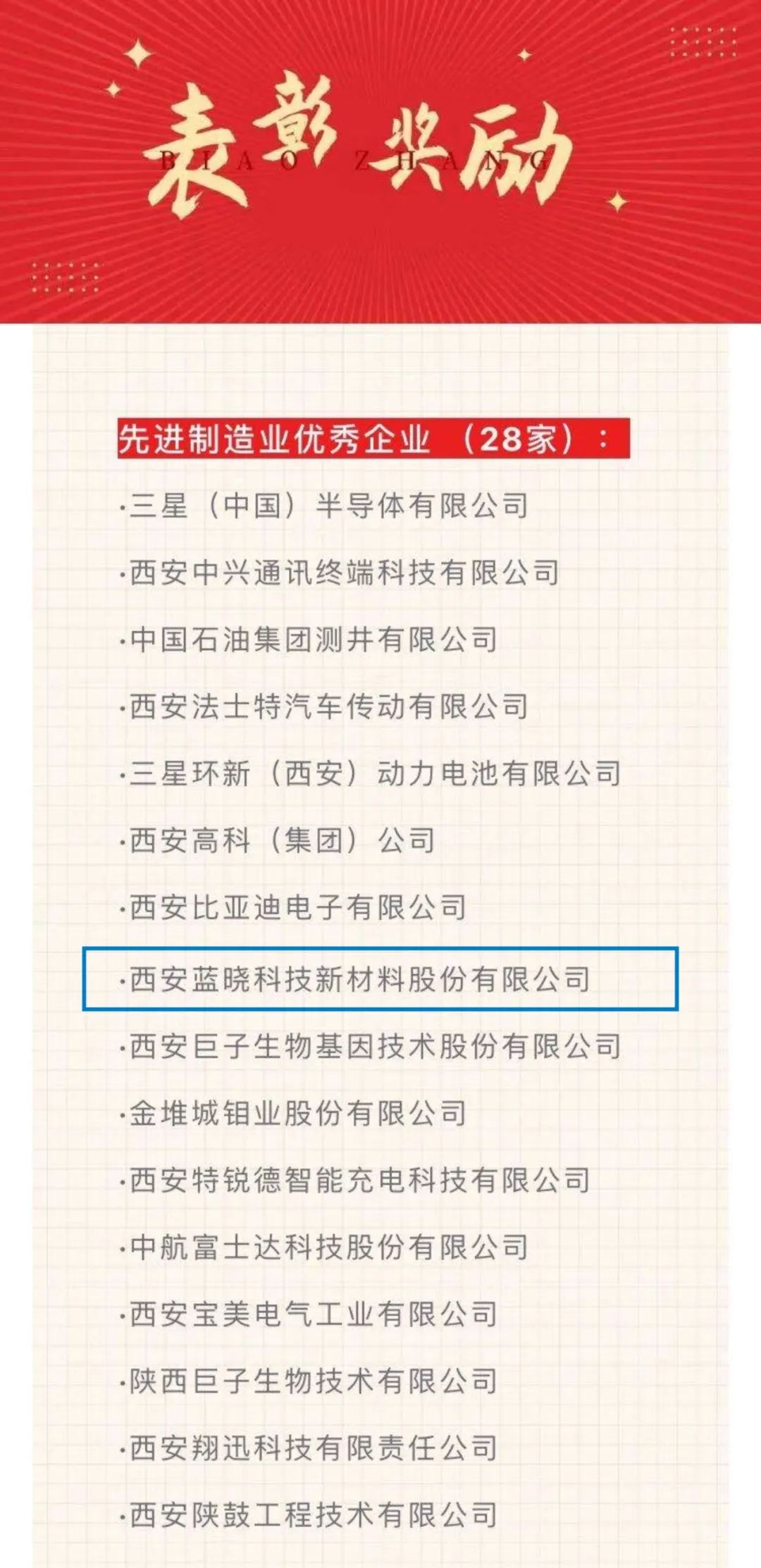 蓝晓科技再获殊荣，荣膺“先进制造业优秀企业”称号