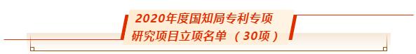 蓝晓科技成功获批国知局2020年度专利专项研究项目