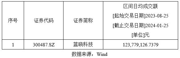 蓝晓科技入选恒生A股专精特新50指数2.png